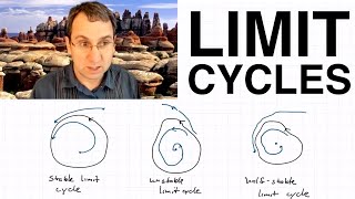 Limit Cycles Part 1 Introduction amp Examples [upl. by Nee]