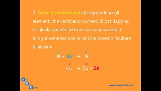 BILANCIAMENTO REDOX in FORMA MOLECOLARE  YesWeChem [upl. by Llerral]