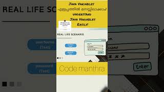 Variables in java  Malayalam coding javamalayalam variablesinmalayalam java malayalamtech [upl. by Geminius312]