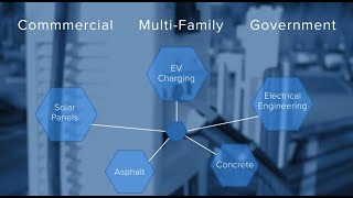 Transblue EV Solutions [upl. by Adym]