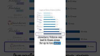 Variables that Affect Longevity of Hyaluronic Acid Fillers hyaluronicacid [upl. by Mair410]