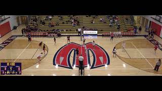 Westview High School vs Beaverton JV Girls JuniorVarsity Volleyball [upl. by Harraf]