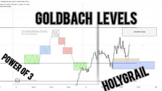 Goldbach Levels Trading  Explained in Tamil [upl. by Lrub]