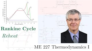Rankine Cycle  Reheat [upl. by Atnomed729]