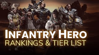 Infantry Hero Rankings and Tier List  Doomsday Last Survivors [upl. by Hna]