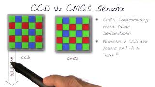 CCD vs CMOS Sensors [upl. by Damalus]