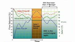 Webinar Learn About Belimo Energy Valve [upl. by Screens]