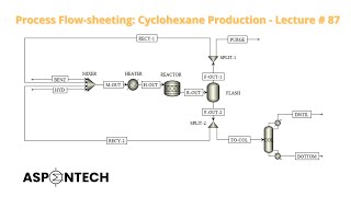 Process Flow sheeting  Cyclohexane production from Benzene and Hydrogen  Aspen Plus  Lecture  87 [upl. by Aihsenek654]