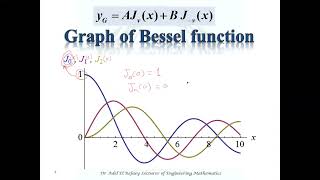 bessel function [upl. by Seafowl528]