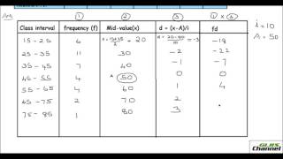 Calculating the Mean using Step deviation method [upl. by Naed]