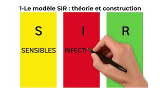 Teaser  Des capsules de modélisation sur le modèle SIR [upl. by Repohtsirhc]