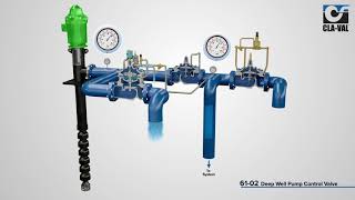 CLAVAL Deep Well Pump Control Valves [upl. by Zwiebel]