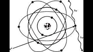 Lec 5 Interaction of Matter with radiation [upl. by Bender]