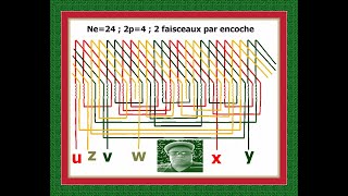 Comment faire un schéma de bobinage BOBINAGE A DEUX FAISCEAUX PAR ENCOCHE Ne24 2p4 [upl. by Hanschen235]