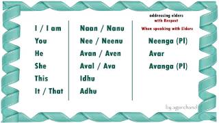 Learn Tamil through English  Simple Words 01 [upl. by Clemen]