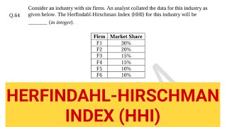 HerfindahlHirschman Index HHI calculation [upl. by Thayne638]