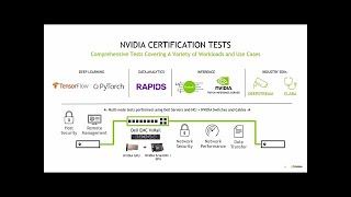 NVIDIA Certified Dell VxRail for GPU Intensive Workloads [upl. by Aketahs544]