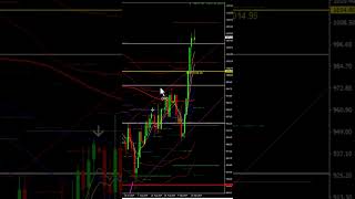 COMMODITY PRICE FORECAST 16 SEPTEMBER 2024 [upl. by Riccio700]