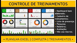 Planilha Excel  Controle Treinamentos com dashboard [upl. by Ailaza520]