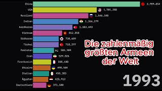 Die Größten Armeen der Welt im Ranking Wer Hat die Stärkste Militärmacht [upl. by Neened]