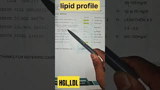 lipid profile test cholesteroltriglyceride HDL LDL medical doctors [upl. by Orlando]