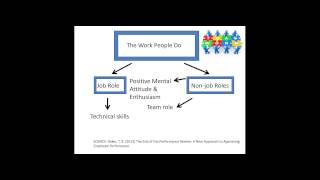 Abolish the Job Description  Replacing Job Descriptions with Role Descriptions [upl. by Orit490]