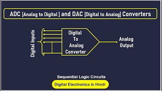 Introduction to ADC and DAC  Analog to Digital Converter  Digital to Analog Converter [upl. by Ahsias]