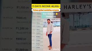 15 Days income 40000 FINHEXA GLOBAL with Bank proff [upl. by Tiram]