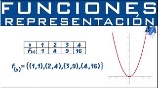 TABULACIÓN Y GRÁFICA DE UNA FUNCIÓN LINEAL [upl. by Hniht]