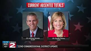 Absentee counting continues in race for 22nd Congressional District [upl. by Ashmead82]