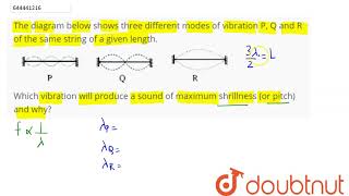 The diagram below shows three different modes of vibration P Q and R of the same string of a gi [upl. by Casilde]