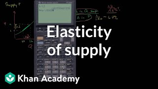 Elasticity of supply  Elasticity  Microeconomics  Khan Academy [upl. by Adnoraj574]