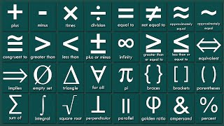 List of Mathematical Symbols in English  Math Symbols Vocabulary Words [upl. by Ahsiei887]