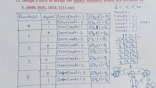 Design DFA to accept the 𝗕𝗶𝗻𝗮𝗿𝘆 𝗡𝘂𝗺𝗯𝗲𝗿𝘀 which are divisible by 5 [upl. by Lange]