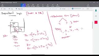 Artificial Intelligence  Propositional logic in Tamil [upl. by Reldnahc191]