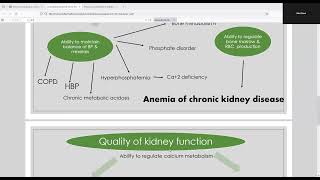 Comorbidity associated with kidney functions [upl. by Petrina]