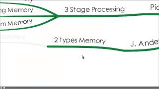 A Brief Overview of 4 Learning Theories [upl. by Katina]