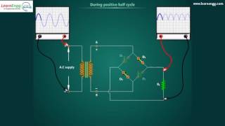 Bridge rectifier [upl. by Ateiram]