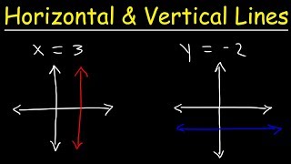 How To Graph Horizontal and Vertical Lines [upl. by Amilah]