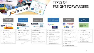 Types of Freight Forwarder [upl. by Ecnerrot581]