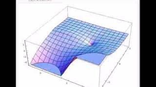 Hankel Function and Spherical Hankel Functions in the Complex Plane [upl. by Navak278]