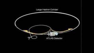 Protons Accelerate in LHC and Collide in ATLAS [upl. by Rolando]