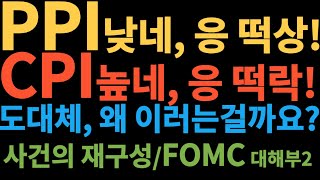 MSTY배당주로 집을 짓자PPICPI따라 떡상과 떡락한 사건의 재구성FOMC 대해부2편 TSLABITXTQQQSOXLCONYNVDYMSTY [upl. by Neryt]