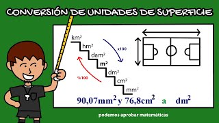 Conversión de unidades de área l Unidades cuadradas [upl. by Demeter562]