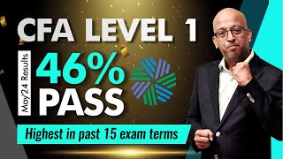 CFA Level 1 Results Analysis  May24 Exams [upl. by Noreik]