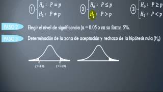 Prueba de Hipótesis para la media [upl. by Lynnett]