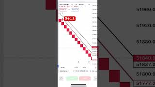 Most Profitable trading setup  Renko trading Strategy [upl. by Enneirda543]