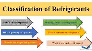 Classification of Refrigerants [upl. by Scevo588]