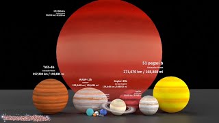 Planets Size Comparison  3D Animation Comparison Video [upl. by Etnoled900]