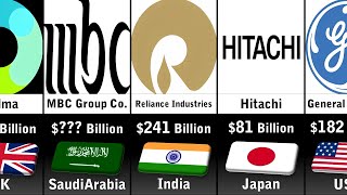 Richest Conglomerate Companies 2024 [upl. by Nnyltiak]